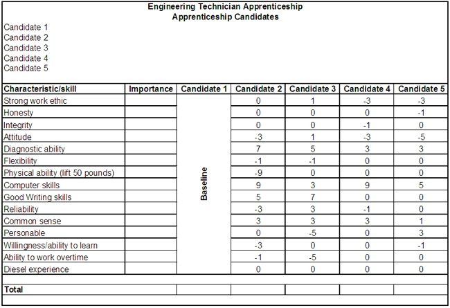 employee selection tool and the interview Here are some ways to improve these aspects of your hiring process follow up with candidates after each interview and stage of the hiring process, periodically call or email employees that have left the organization on good terms of hire metrics back to the selection tools and sourcing methods can. employee selection tool and the interview Here are some ways to improve these aspects of your hiring process follow up with candidates after each interview and stage of the hiring process, periodically call or email employees that have left the organization on good terms of hire metrics back to the selection tools and sourcing methods can.